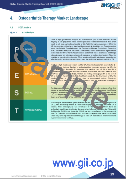 サンプル1：変形性関節症治療 - 市場規模と予測、世界および地域のシェア、動向、成長機会分析レポート：治療タイプ別、適応疾患別、エンドユーザー別、地域別
