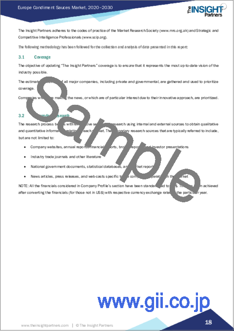 サンプル1：調味料ソースの欧州市場：市場規模・予測、地域別シェア、動向、成長機会分析 - タイプ別、カテゴリー別、流通チャネル別