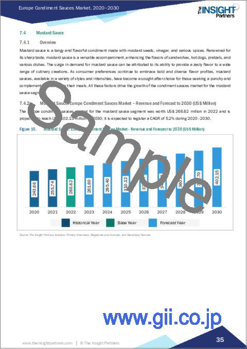サンプル2：調味料ソースの欧州市場：市場規模・予測、地域別シェア、動向、成長機会分析 - タイプ別、カテゴリー別、流通チャネル別