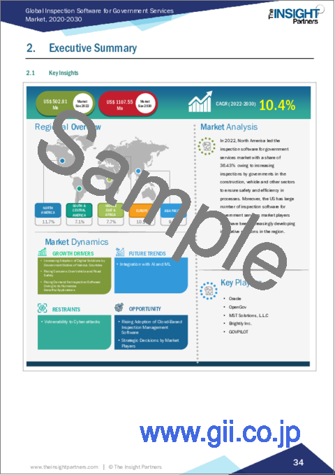 サンプル1：行政サービス向け検査ソフトウェアの世界市場：市場規模・予測、世界・地域別シェア、動向、成長機会分析 - コンポーネント別、サービス別、展開別、用途別、エンドユーザー別