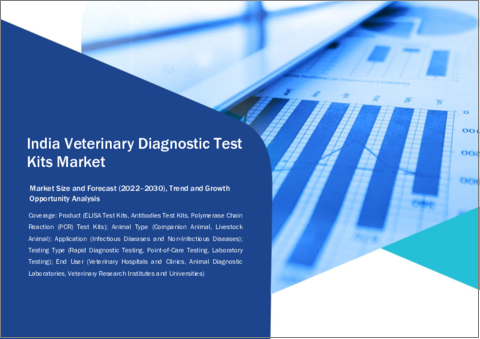 表紙：インドの動物用診断検査キットの市場規模・予測、世界・地域別シェア、動向、成長機会分析レポート対象範囲：製品タイプ別、動物タイプ別、用途別、検査タイプ別、エンドユーザー別、国別