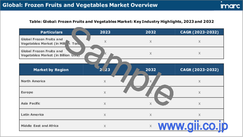 サンプル2：冷凍果物・野菜市場レポート：製品タイプ、流通チャネル、地域別2024-2032
