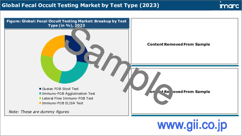 サンプル2：便潜血検査市場レポート：検査タイプ、エンドユーザー、地域別、2024-2032