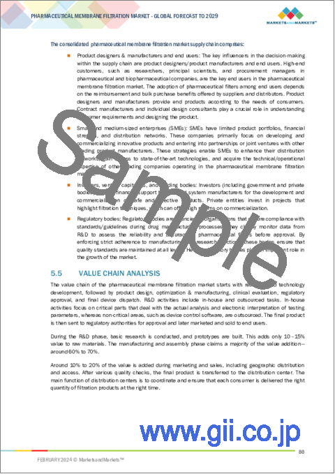 サンプル1：製薬向け膜ろ過の世界市場 (～2029年)：製品 (フィルター・システム)・技術・用途・タイプ・事業スケール別