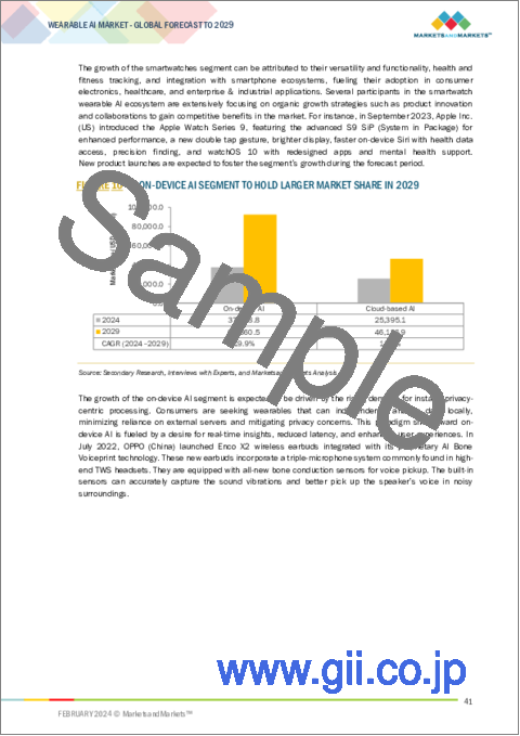 サンプル1：ウェアラブルAIの世界市場：製品別、オペレーション別、用途別 - 予測（～2029年）