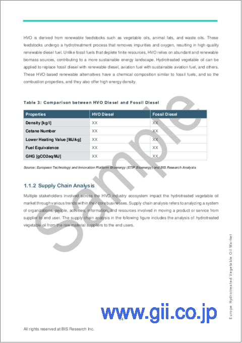 サンプル1：欧州の水素化分解植物油市場：分析・予測 (2023-2032年)
