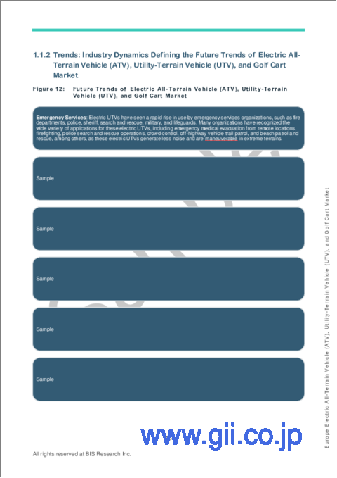 サンプル1：欧州の電動四輪バギー (ATV)・多目的四輪車 (UTV)・ゴルフカート市場：分析・予測 (2023-2032年)