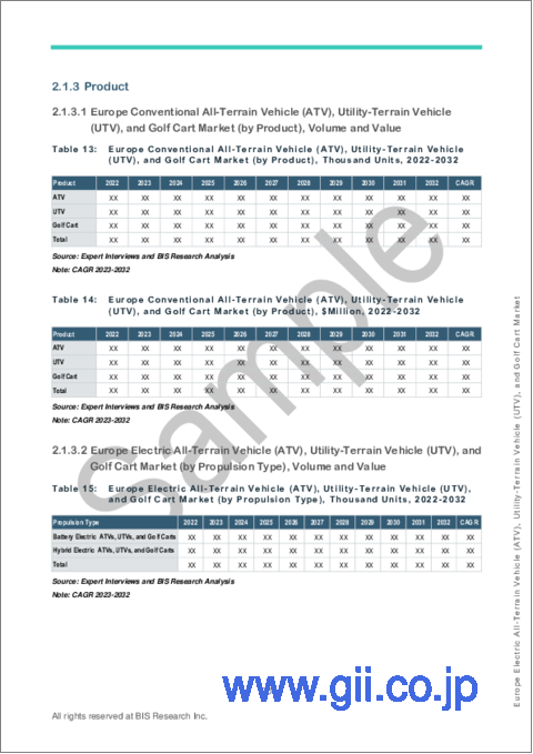 サンプル2：欧州の電動四輪バギー (ATV)・多目的四輪車 (UTV)・ゴルフカート市場：分析・予測 (2023-2032年)