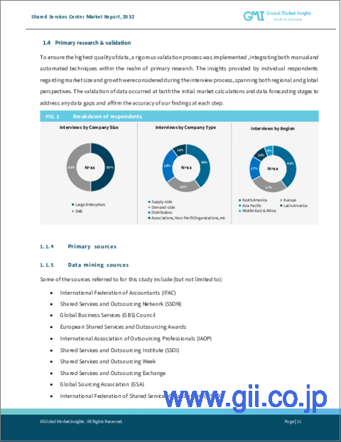サンプル1：シェアードサービスセンター市場規模：サービス別、組織規模別、産業別、成長見通し、地域別展望・予測、2024年～2032年
