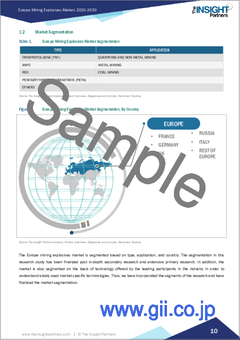サンプル1：欧州の採掘用爆薬：2030年までの市場予測 - 地域別分析 - タイプ別、用途別