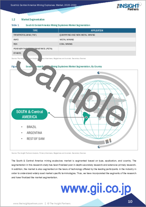 サンプル1：中南米の採掘用爆薬：2030年までの市場予測 - 地域別分析 - タイプ別、用途別