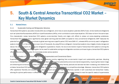 サンプル2：中南米の2030年までの超臨界CO2市場予測：地域別分析：用途別・機能別