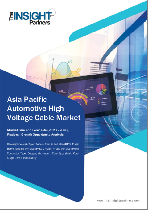 表紙：アジア太平洋の自動車用高圧ケーブル：2030年までの市場予測 - 地域別分析 - 車種別、導体タイプ別、コアタイプ別