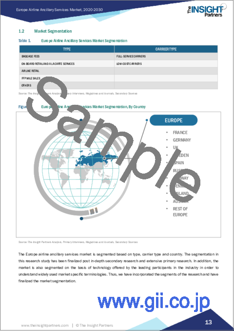 サンプル1：欧州の航空付帯サービス：2030年までの市場予測 - 地域別分析 - タイプ別、航空会社別