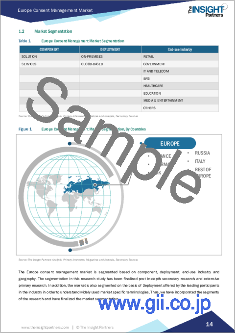 サンプル1：欧州の同意管理：2030年までの市場予測 - 地域別分析 - コンポーネント別、展開別、最終用途産業別