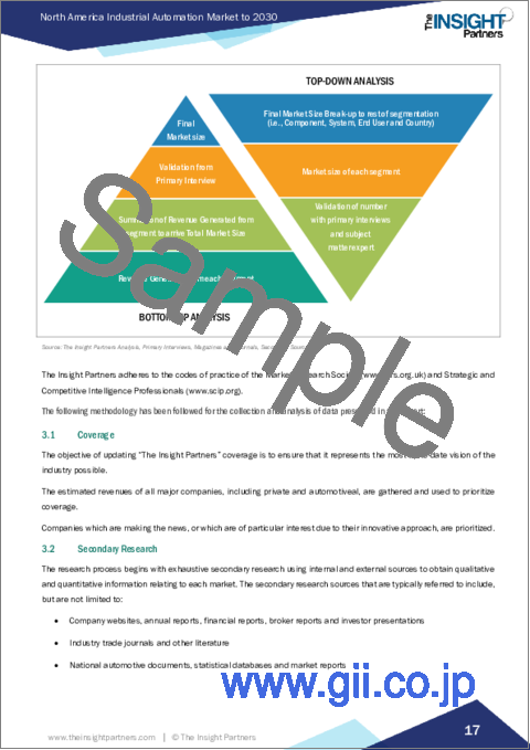 サンプル1：北米の産業オートメーション：2030年までの市場予測 - 地域別分析 - コンポーネント、システム、エンドユーザー別