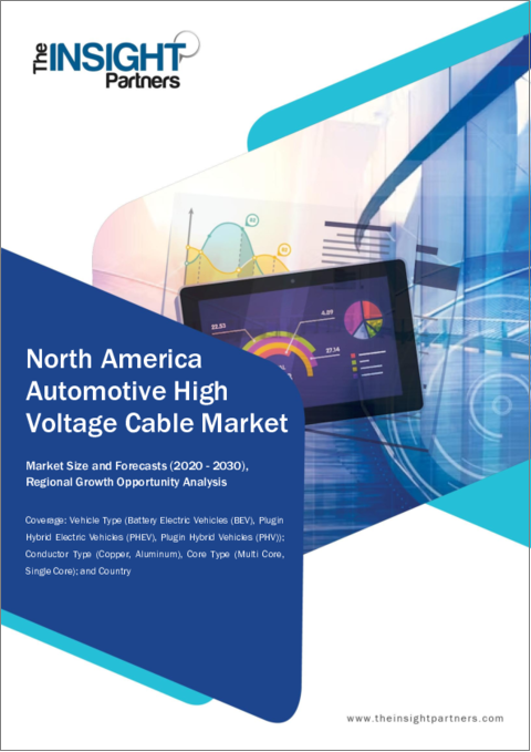 表紙：北米の自動車用高圧ケーブル：2030年までの市場予測 - 地域別分析 - 車種別、導体タイプ別、コアタイプ別