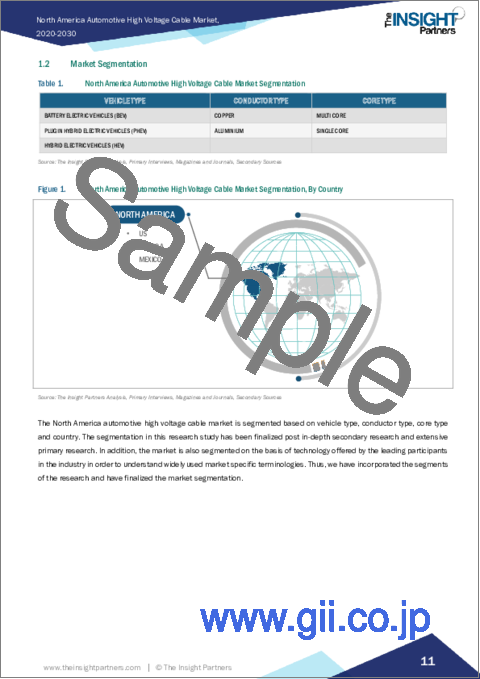 サンプル1：北米の自動車用高圧ケーブル：2030年までの市場予測 - 地域別分析 - 車種別、導体タイプ別、コアタイプ別