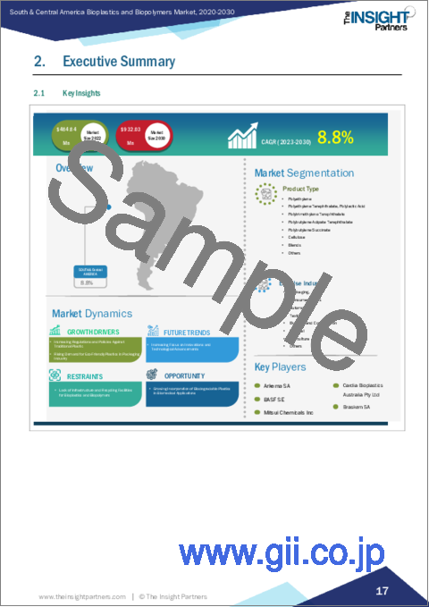 サンプル1：中南米のバイオプラスチックとバイオポリマー：2030年までの市場予測 - 地域別分析 - 製品タイプ別、最終用途産業別