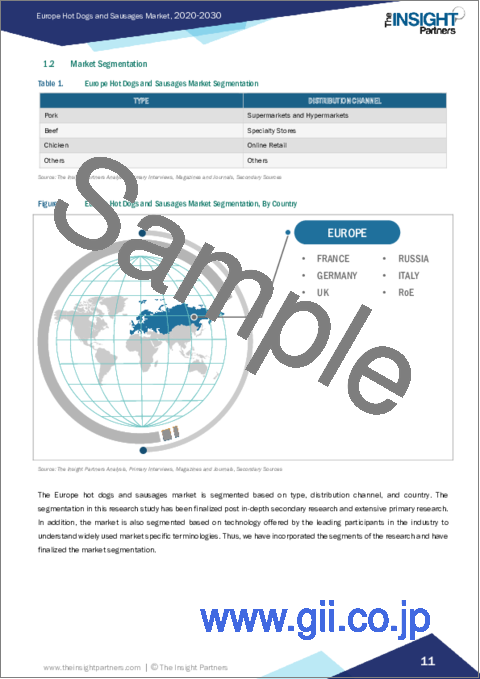 サンプル1：欧州のホットドッグとソーセージ：2030年までの市場予測 - 地域別分析 - タイプ別、流通チャネル別