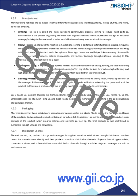 サンプル2：欧州のホットドッグとソーセージ：2030年までの市場予測 - 地域別分析 - タイプ別、流通チャネル別