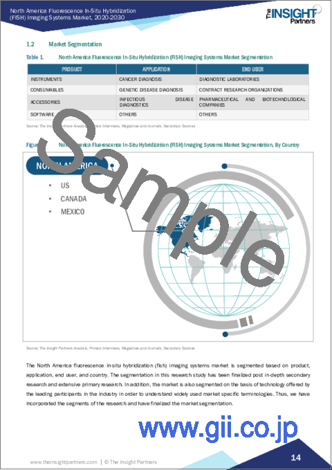 サンプル1：北米の蛍光In-Situハイブリダイゼーション（FISH）イメージングシステム：2030年までの市場予測 - 地域別分析 - 製品別、用途別、エンドユーザー別
