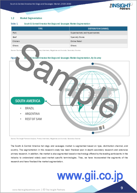 サンプル1：中南米のホットドッグとソーセージ：2030年までの市場予測 - 地域別分析 - タイプ別、流通チャネル別