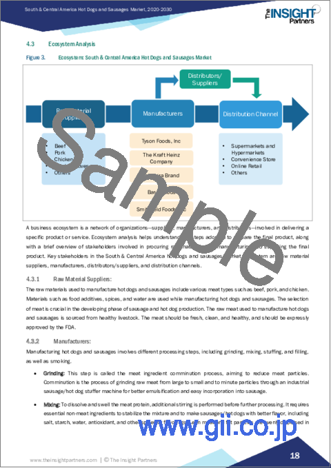 サンプル2：中南米のホットドッグとソーセージ：2030年までの市場予測 - 地域別分析 - タイプ別、流通チャネル別