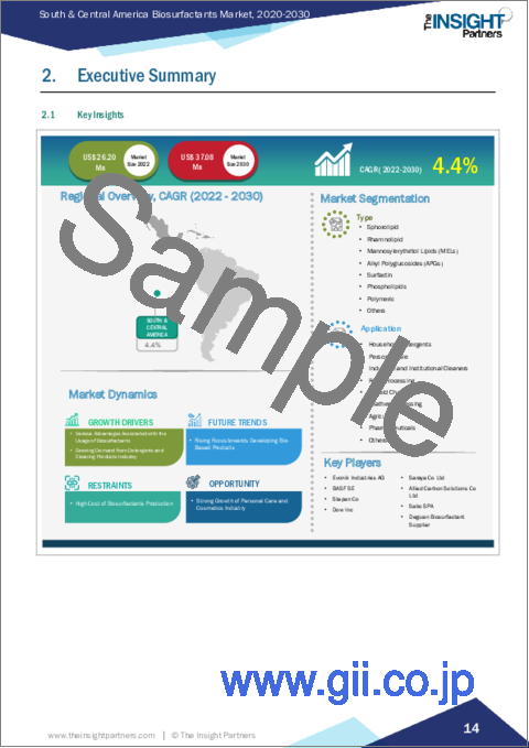 サンプル1：中南米のバイオサーファクタント：2030年までの市場予測 - 地域別分析 - タイプ別、用途別