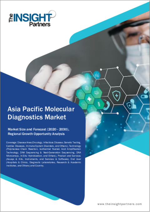 表紙：アジア太平洋の分子診断：2030年までの市場予測 - 地域別分析 - 疾患領域別、技術別、製品・サービス別、エンドユーザー別