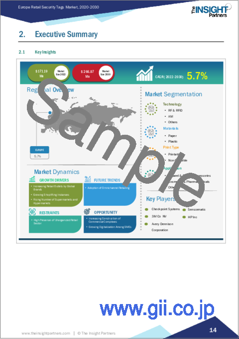 サンプル1：欧州の小売用セキュリティタグ：2030年までの市場予測 - 地域別分析 - 技術、材料、印刷タイプ、用途別