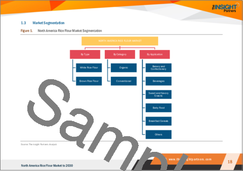 サンプル1：北米の米粉：2030年までの市場予測 - 地域別分析 - タイプ、カテゴリー、用途別