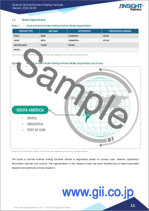 サンプル1：中南米の折りたたみ家具：2030年までの市場予測 - 地域別分析 - 製品タイプ別、材料別、用途別、流通チャネル別