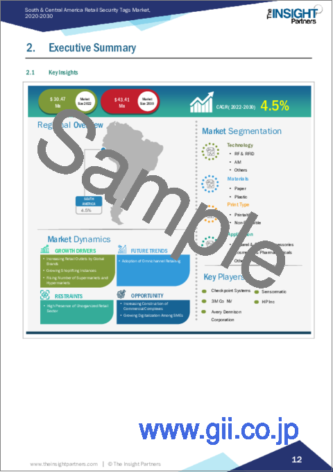 サンプル1：中南米の小売用セキュリティタグ：2030年までの市場予測 - 地域別分析 - 技術、材料、印刷タイプ、用途別