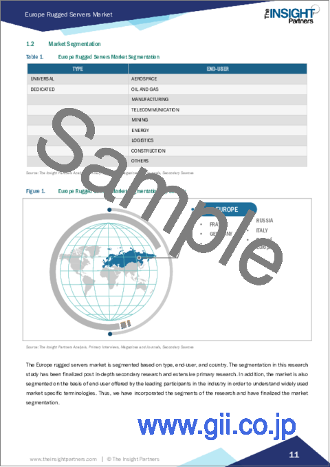 サンプル1：欧州の堅牢サーバー市場の2030年予測-地域別分析：タイプ別、エンドユーザー別