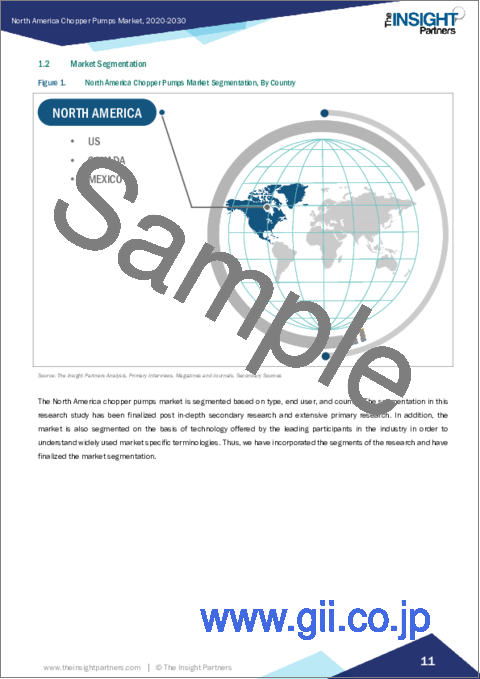 サンプル1：北米のカッター付ポンプ：2030年までの市場予測 - 地域別分析 - タイプ別、エンドユーザー別