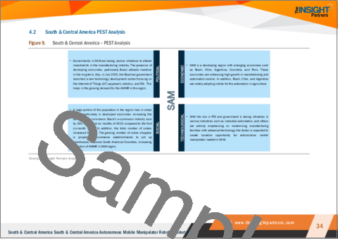 サンプル2：中南米の自律型移動マニピュレーターロボット：2030年までの市場予測 - 地域別分析 - コンポーネント別、タイプ別、最終用途別