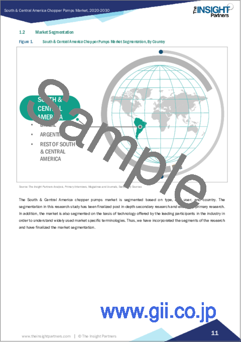 サンプル1：中南米のカッター付ポンプ：2030年までの市場予測 - 地域別分析 - タイプ別、エンドユーザー別