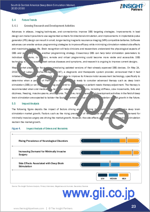 サンプル2：中南米の脳深部刺激療法市場の2030年までの予測-地域別分析-製品別、用途別、エンドユーザー別
