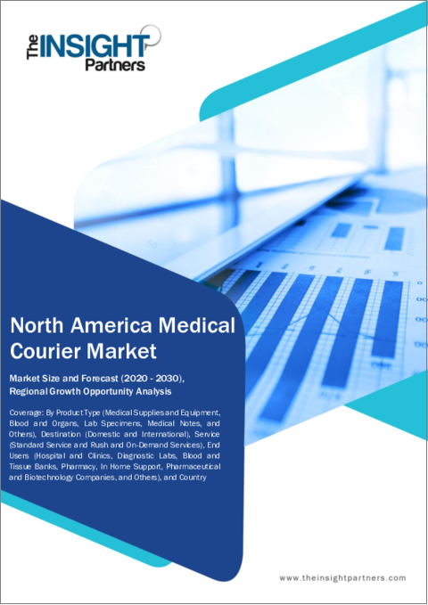 表紙：北米の医療宅配市場の2030年までの予測-地域別分析-製品タイプ、仕向地、サービス、エンドユーザー別