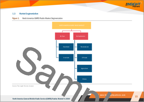 サンプル1：北米の一般移動無線サービス（GMRS）用無線機：2030年までの市場予測 - 地域別分析 - タイプ別、用途別