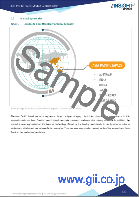 サンプル1：アジア太平洋のパン：2030年までの市場予測 - 地域別分析 - タイプ別、カテゴリー別、流通チャネル別