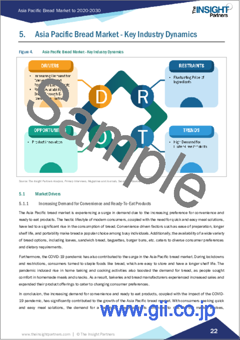 サンプル2：アジア太平洋のパン：2030年までの市場予測 - 地域別分析 - タイプ別、カテゴリー別、流通チャネル別