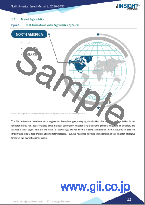 サンプル1：北米のパン：2030年までの市場予測 - 地域別分析 - タイプ別、カテゴリー別、流通チャネル別