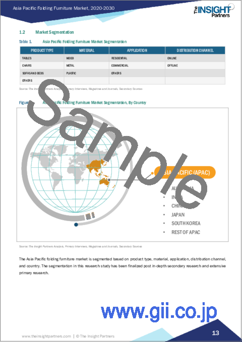 サンプル1：アジア太平洋の折りたたみ家具：2030年市場予測-地域別分析-製品タイプ、材料、用途、流通チャネル別