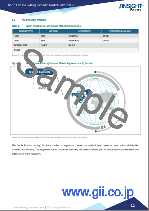 サンプル1：北米の折りたたみ家具市場の2030年までの予測-地域別分析-製品タイプ、材料、用途、流通チャネル別