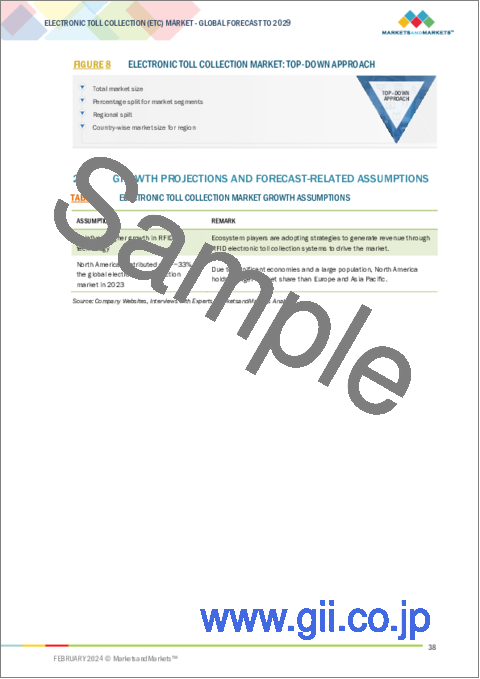サンプル1：ETC (電子料金収受システム) の世界市場：技術 (RFID・DSRC)・提供区分 (ハードウェア・バックオフィス)・用途 (高速道路・都市部)・タイプ (トランスポンダ/タグベース料金徴収システム)・地域別 - 予測（～2029年）