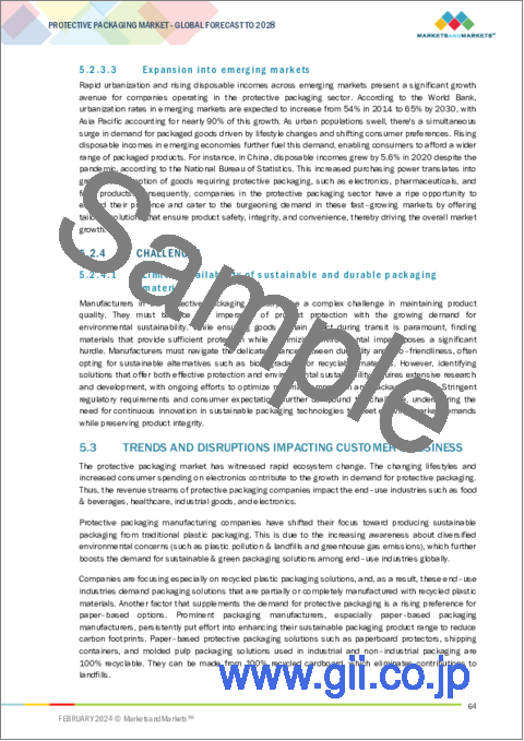 サンプル1：保護包装の世界市場：素材 (発泡プラスチック・紙&板紙・プラスチック)・タイプ (軟質保護包装・硬質保護包装・発泡保護包装)・機能・用途・地域別 - 予測（～2028年）