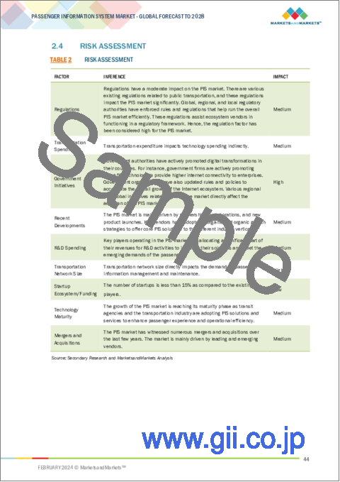 サンプル1：旅客情報システム (PIS) の世界市場：提供区分 (ソリューション・サービス)・ロケーション (機内/車内/船内・駅構内)・輸送モード (鉄道 (電車・路面電車)・道路・空路&水路)・地域別 - 予測（～2028年）