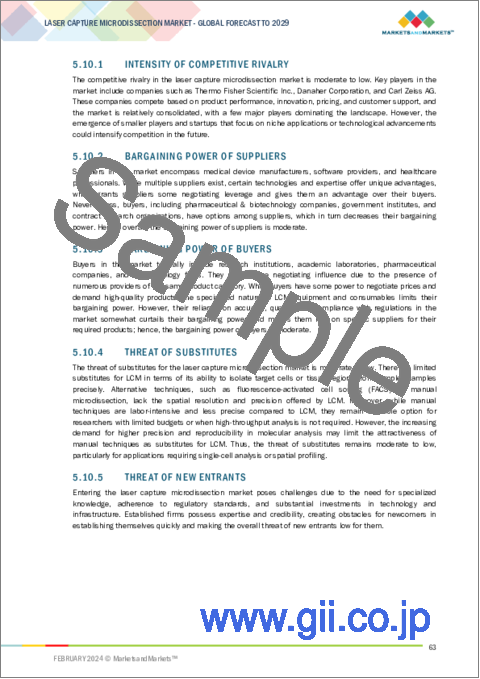 サンプル2：レーザーキャプチャーマイクロダイセクション (LCM) の世界市場：製品・システムタイプ・用途 (R&D・診断) 別 - 予測（～2029年）